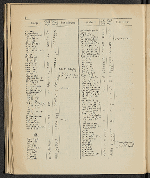 Vorschaubild von [[Öffentliche Waisenpflege der Stadt Hamburg]]