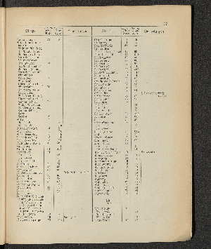 Vorschaubild von [[Öffentliche Waisenpflege der Stadt Hamburg]]