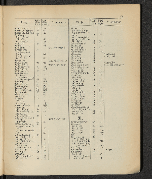 Vorschaubild von [[Öffentliche Waisenpflege der Stadt Hamburg]]