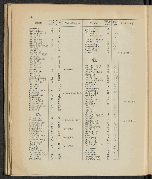 Vorschaubild von [[Öffentliche Waisenpflege der Stadt Hamburg]]