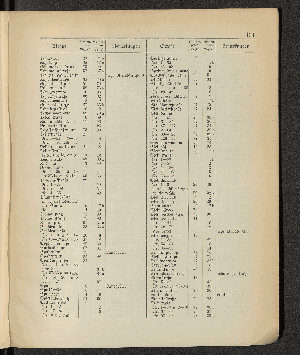 Vorschaubild von [[Öffentliche Waisenpflege der Stadt Hamburg]]