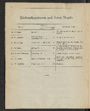 Vorschaubild von [[Öffentliche Waisenpflege der Stadt Hamburg]]