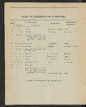 Vorschaubild von [[Öffentliche Waisenpflege der Stadt Hamburg]]