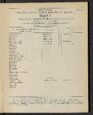 Vorschaubild von [[Öffentliche Waisenpflege der Stadt Hamburg]]