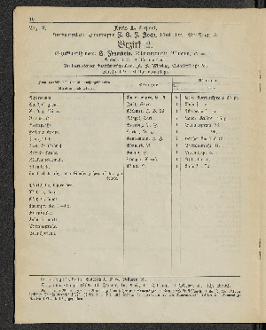 Vorschaubild von [[Öffentliche Waisenpflege der Stadt Hamburg]]