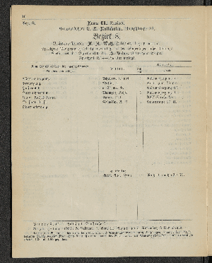 Vorschaubild von [[Öffentliche Waisenpflege der Stadt Hamburg]]