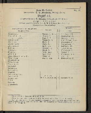 Vorschaubild von [[Öffentliche Waisenpflege der Stadt Hamburg]]