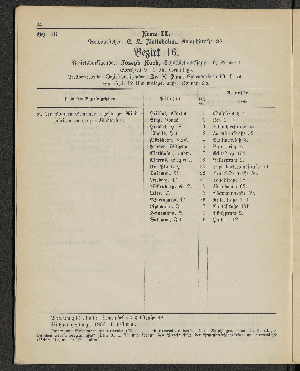 Vorschaubild von [[Öffentliche Waisenpflege der Stadt Hamburg]]