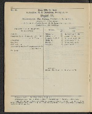 Vorschaubild von [[Öffentliche Waisenpflege der Stadt Hamburg]]