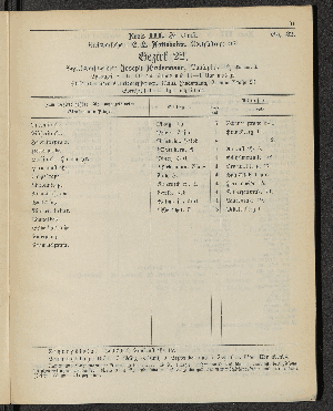 Vorschaubild von [[Öffentliche Waisenpflege der Stadt Hamburg]]