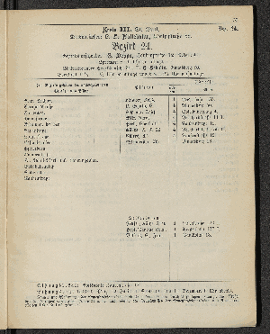 Vorschaubild von [[Öffentliche Waisenpflege der Stadt Hamburg]]