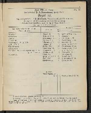 Vorschaubild von [[Öffentliche Waisenpflege der Stadt Hamburg]]