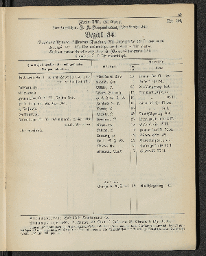 Vorschaubild von [[Öffentliche Waisenpflege der Stadt Hamburg]]