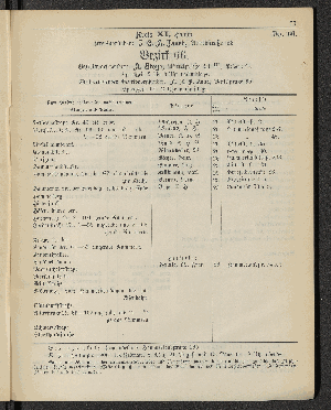 Vorschaubild von [[Öffentliche Waisenpflege der Stadt Hamburg]]