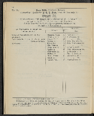 Vorschaubild von [[Öffentliche Waisenpflege der Stadt Hamburg]]