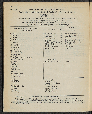 Vorschaubild von [[Öffentliche Waisenpflege der Stadt Hamburg]]