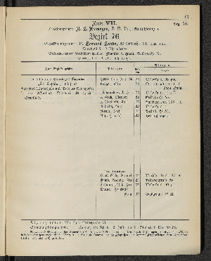 Vorschaubild von [[Öffentliche Waisenpflege der Stadt Hamburg]]