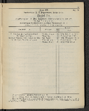 Vorschaubild von [[Öffentliche Waisenpflege der Stadt Hamburg]]