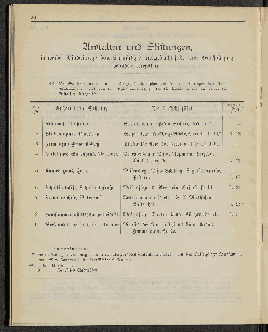 Vorschaubild von [[Öffentliche Waisenpflege der Stadt Hamburg]]