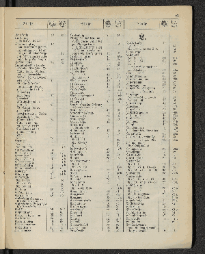 Vorschaubild von [[Öffentliche Waisenpflege der Stadt Hamburg]]