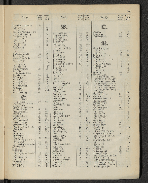 Vorschaubild von [[Öffentliche Waisenpflege der Stadt Hamburg]]