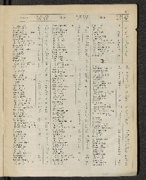 Vorschaubild von [[Öffentliche Waisenpflege der Stadt Hamburg]]