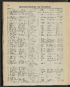 Vorschaubild von [[Öffentliche Waisenpflege der Stadt Hamburg]]