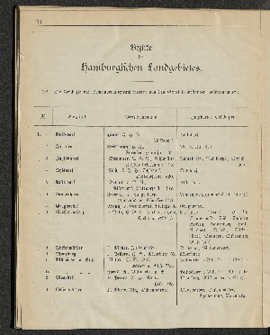 Vorschaubild von [[Öffentliche Waisenpflege der Stadt Hamburg]]