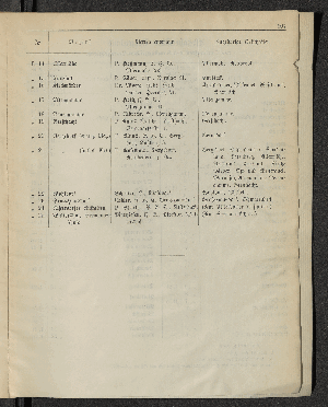 Vorschaubild von [[Öffentliche Waisenpflege der Stadt Hamburg]]