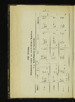 Vorschaubild von [[Kirchlich-statistische Zusammenstellungen über die christlichen Stadt- und Land-Gemeinden Hamburgs]]