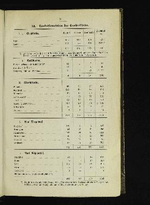 Vorschaubild von [[Kirchlich-statistische Zusammenstellungen über die christlichen Stadt- und Land-Gemeinden Hamburgs]]