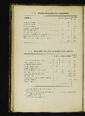 Vorschaubild von [[Kirchlich-statistische Zusammenstellungen über die christlichen Stadt- und Land-Gemeinden Hamburgs]]