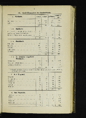 Vorschaubild von [[Kirchlich-statistische Zusammenstellungen über die christlichen Stadt- und Land-Gemeinden Hamburgs]]