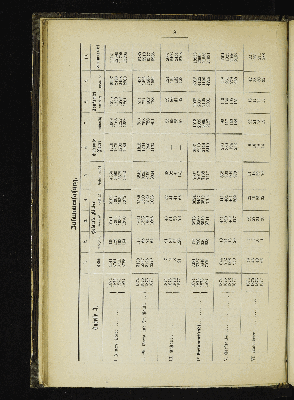 Vorschaubild von [[Kirchlich-statistische Zusammenstellungen über die christlichen Stadt- und Land-Gemeinden Hamburgs]]