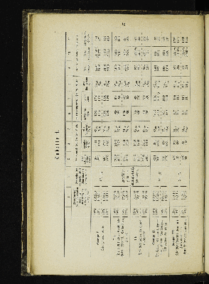 Vorschaubild von [[Kirchlich-statistische Zusammenstellungen über die christlichen Stadt- und Land-Gemeinden Hamburgs]]