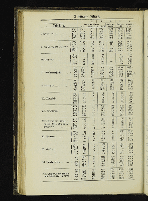 Vorschaubild von [[Kirchlich-statistische Zusammenstellungen über die christlichen Stadt- und Land-Gemeinden Hamburgs]]