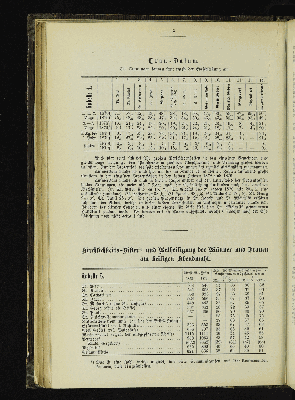 Vorschaubild von [[Kirchlich-statistische Zusammenstellungen über die christlichen Stadt- und Land-Gemeinden Hamburgs]]