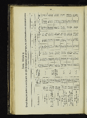 Vorschaubild von [[Kirchlich-statistische Zusammenstellungen über die christlichen Stadt- und Land-Gemeinden Hamburgs]]