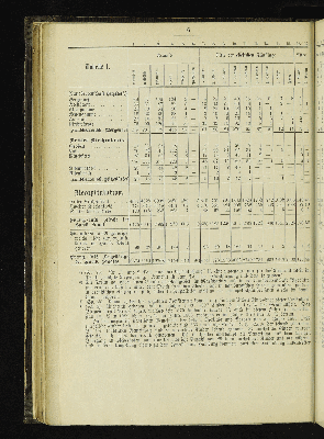 Vorschaubild von [[Kirchlich-statistische Zusammenstellungen über die christlichen Stadt- und Land-Gemeinden Hamburgs]]