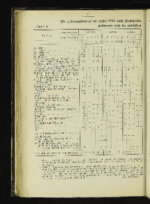 Vorschaubild von [[Kirchlich-statistische Zusammenstellungen über die christlichen Stadt- und Land-Gemeinden Hamburgs]]