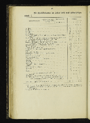 Vorschaubild von [[Kirchlich-statistische Zusammenstellungen über die christlichen Stadt- und Land-Gemeinden Hamburgs]]