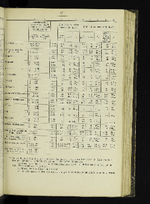 Vorschaubild von [[Kirchlich-statistische Zusammenstellungen über die christlichen Stadt- und Land-Gemeinden Hamburgs]]