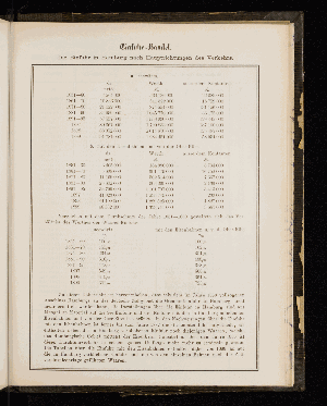 Vorschaubild von [[Statistischer Auszug und verschiedene Nachweise in Bezug auf Hamburgs Handelszustände]]