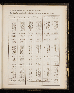 Vorschaubild von [[Statistischer Auszug und verschiedene Nachweise in Bezug auf Hamburgs Handelszustände]]