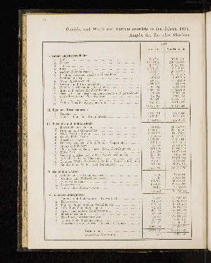 Vorschaubild von [[Statistischer Auszug und verschiedene Nachweise in Bezug auf Hamburgs Handelszustände]]