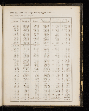 Vorschaubild von [[Statistischer Auszug und verschiedene Nachweise in Bezug auf Hamburgs Handelszustände]]