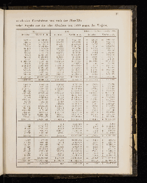 Vorschaubild von [[Statistischer Auszug und verschiedene Nachweise in Bezug auf Hamburgs Handelszustände]]