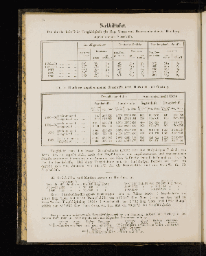 Vorschaubild von [[Statistischer Auszug und verschiedene Nachweise in Bezug auf Hamburgs Handelszustände]]