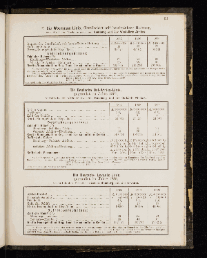 Vorschaubild von [[Statistischer Auszug und verschiedene Nachweise in Bezug auf Hamburgs Handelszustände]]