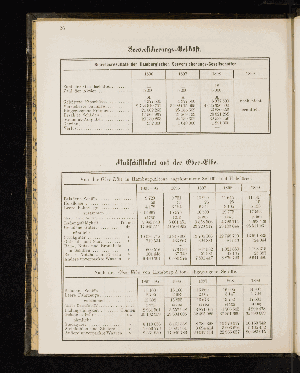 Vorschaubild von [[Statistischer Auszug und verschiedene Nachweise in Bezug auf Hamburgs Handelszustände]]